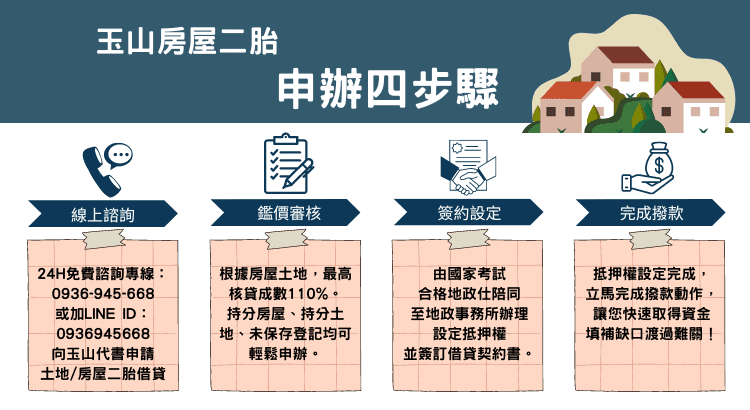 嘉義二胎貸款簡單辦，教你嘉義二胎房貸條件流程小撇步！