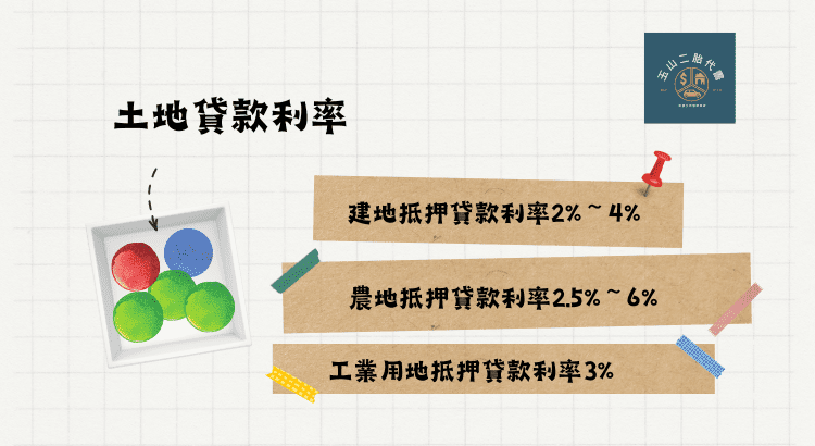 台中土地二胎持分也可以貸，本篇教你快速辦理土地貸款！