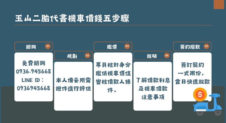 機車借錢可以借多少？貸您快速了解機車借錢免留車條件/利息輕鬆辦！