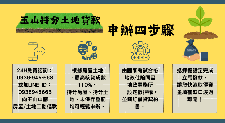 持分土地貸款如何辦？利率、流程、推薦總整理！