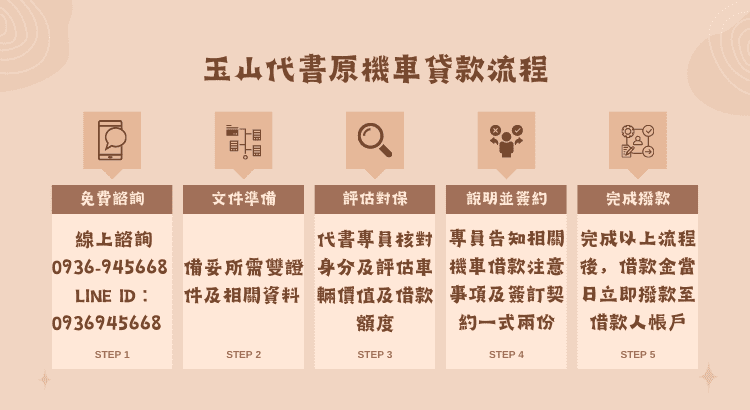 機車原車融資與機車貸款分期是什麼？原機車貸款未繳完還可以辦理機車原融嗎？